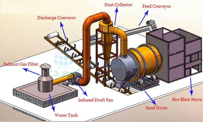 sand-dryer-flowchart