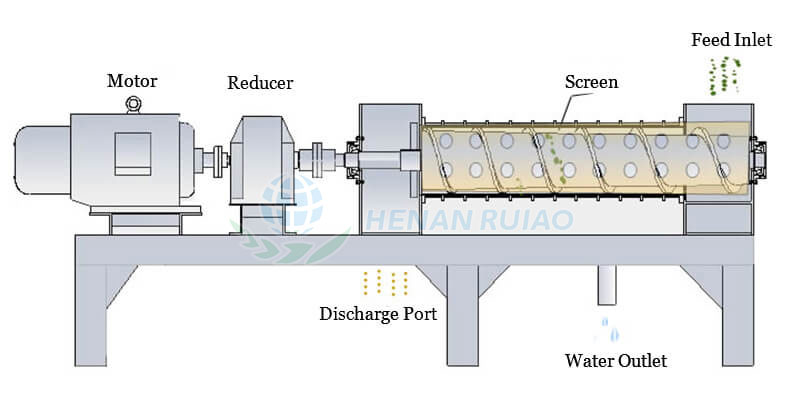 screw-extrusion-dehydrator-structure