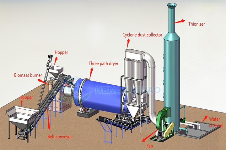 three-drum-dryer-flowchart