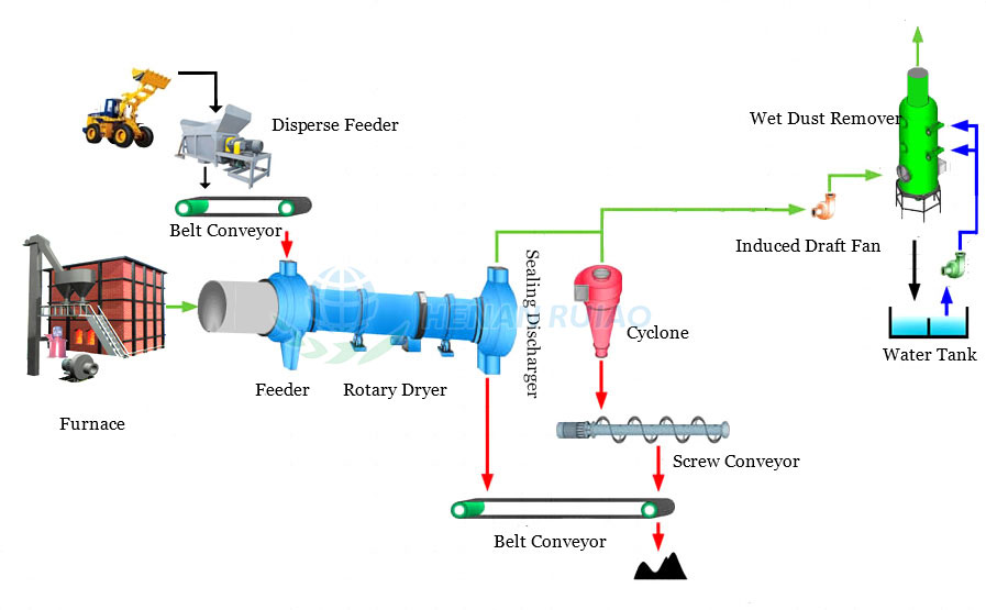 rotary-dryer-flowchart